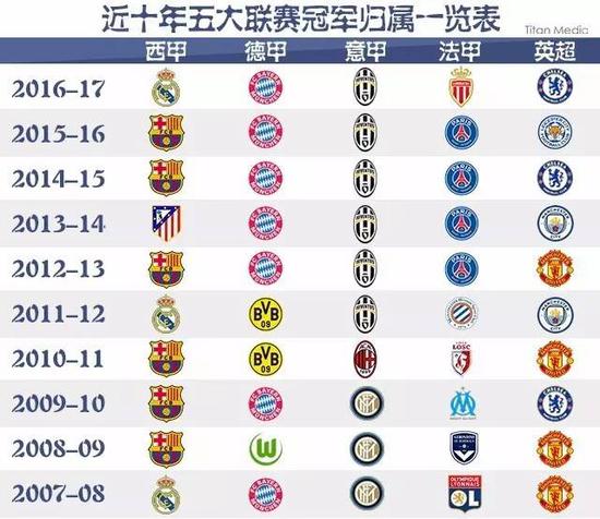 AC米兰的