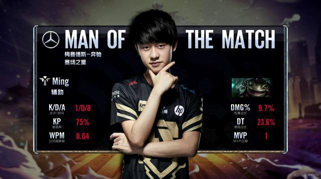 和场均得分 和场均得分